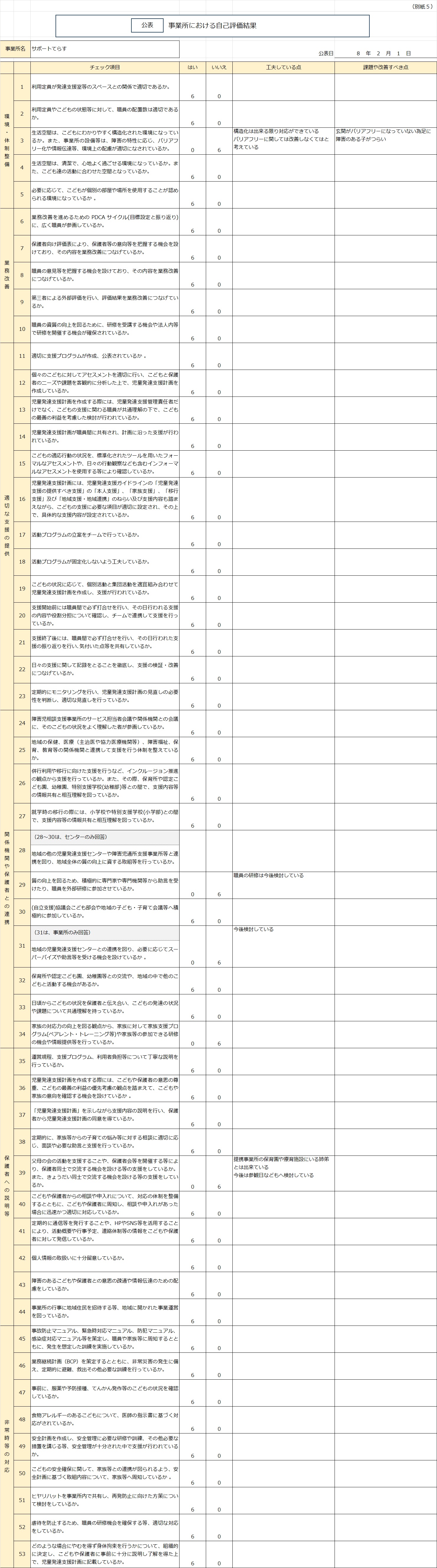 園内施設イメージ