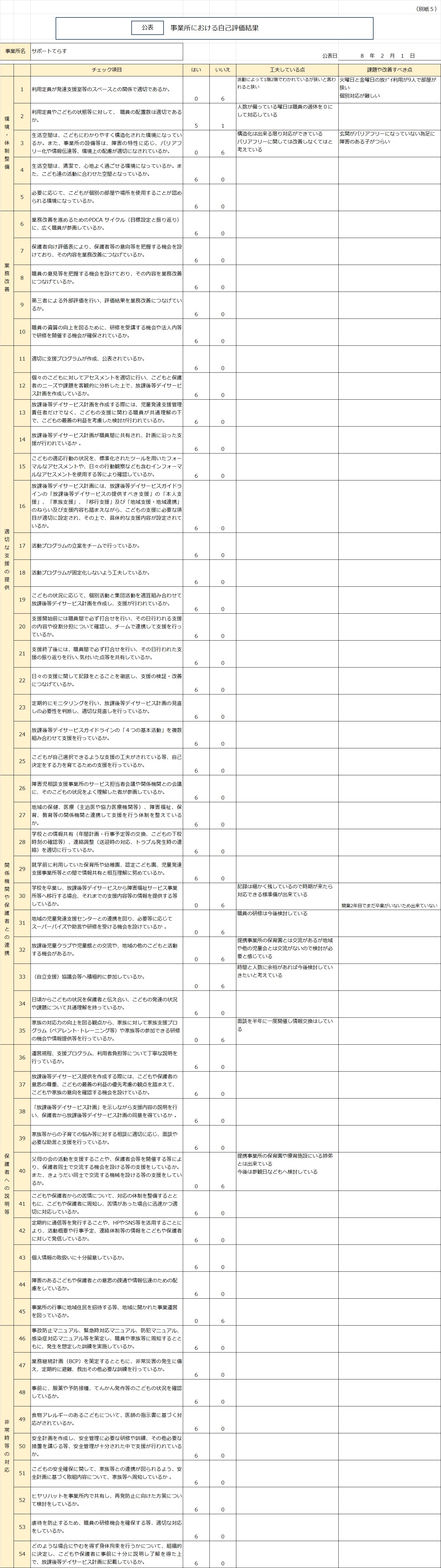園内施設イメージ