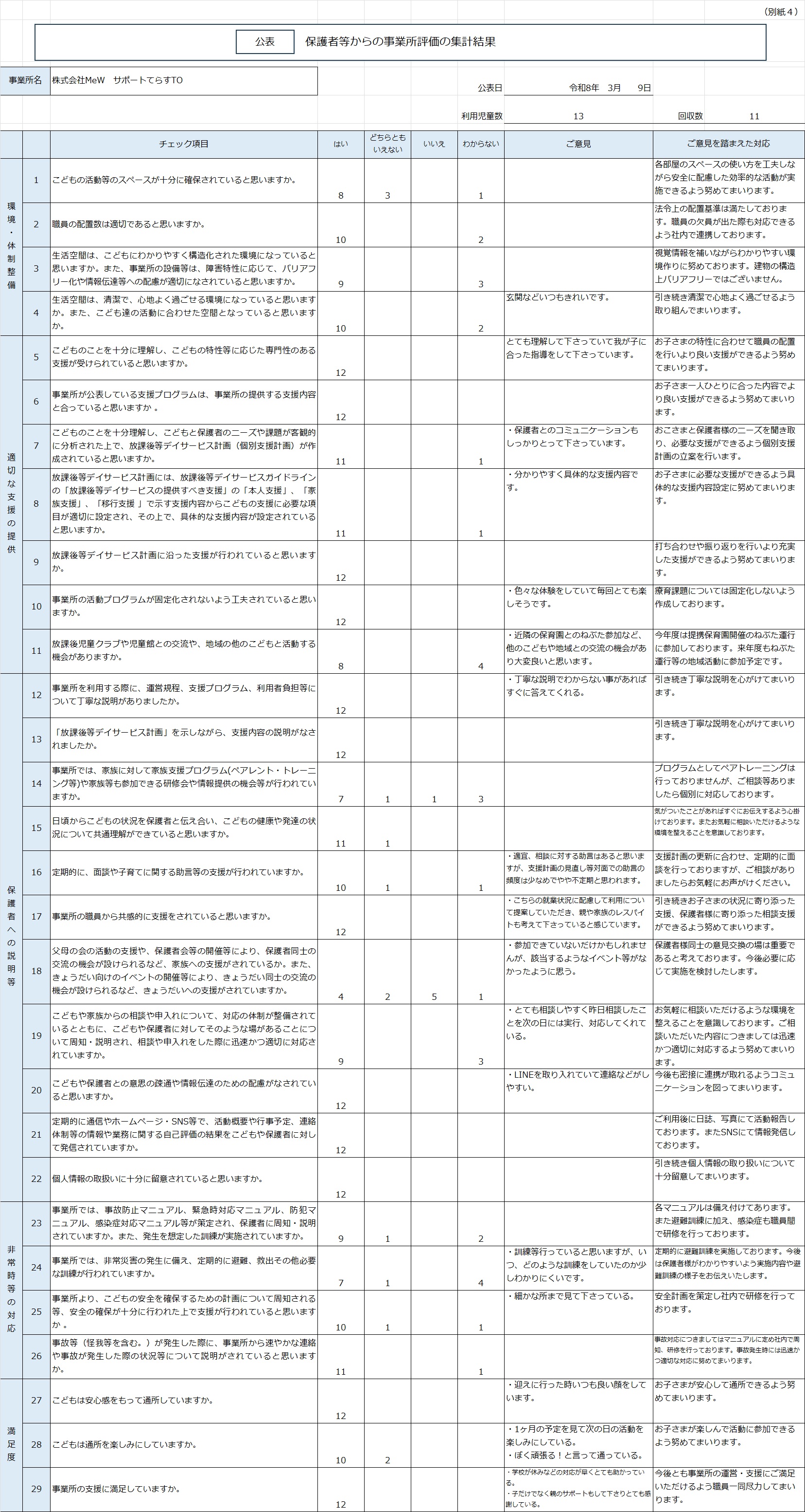 園内施設イメージ