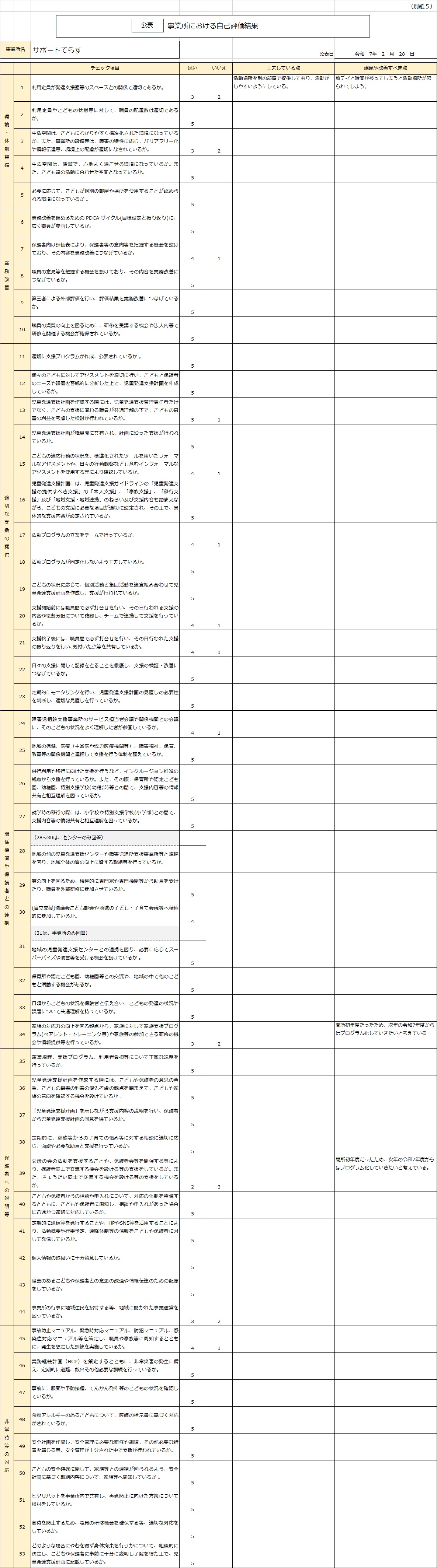 園内施設イメージ
